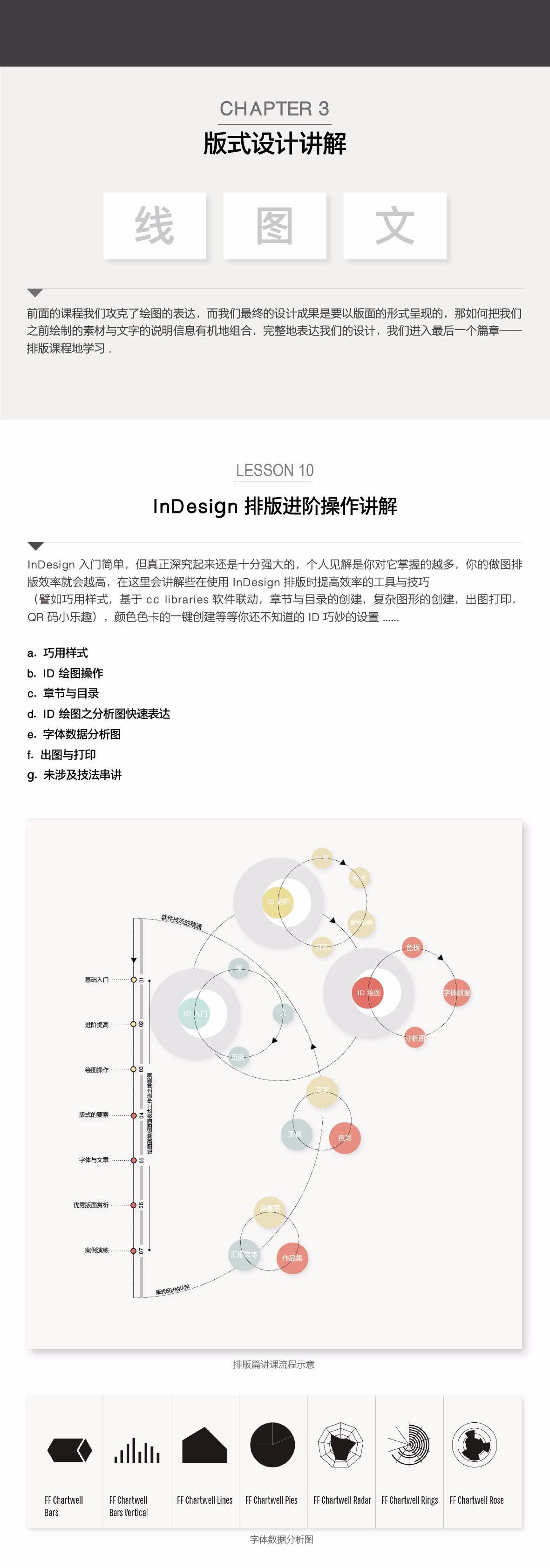 跟大洲学排版2.0：绘图到排版的图面表达工作流
