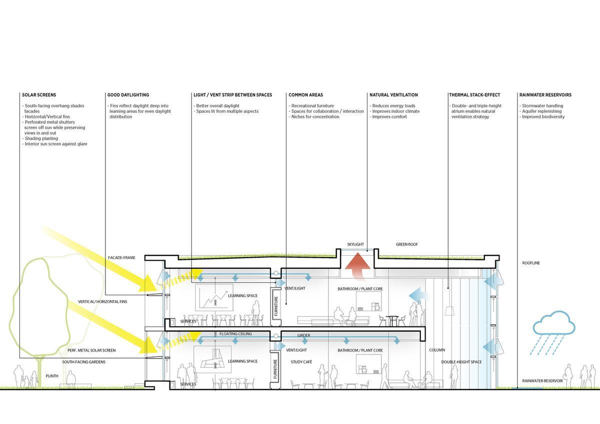 1499839039997455.jpg Cross_section_sustainable_features_1.jpg