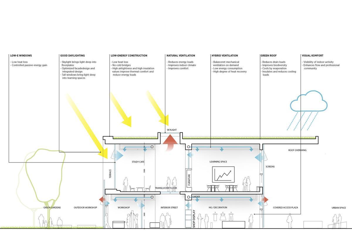 1499839052816730.jpg Cross_section_sustainable_features_2.jpg