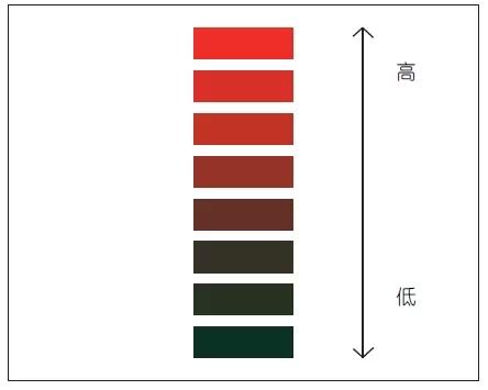 能够打动甲方的文本到底长啥样？-40