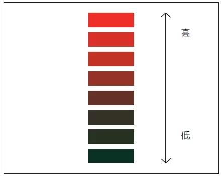 能够打动甲方的文本到底长啥样？-40