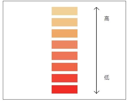 能够打动甲方的文本到底长啥样？-41