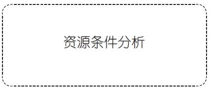 能够打动甲方的文本到底长啥样？-49