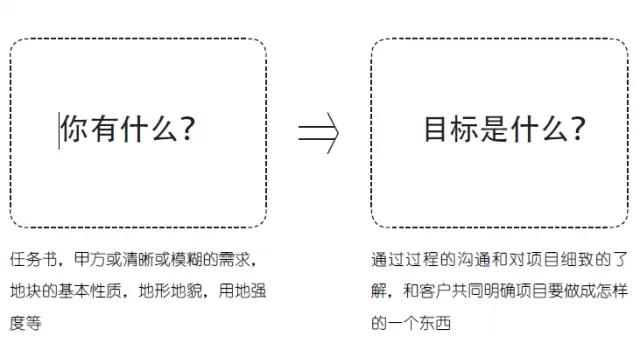 能够打动甲方的文本到底长啥样？-55