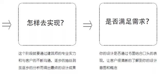 能够打动甲方的文本到底长啥样？-56