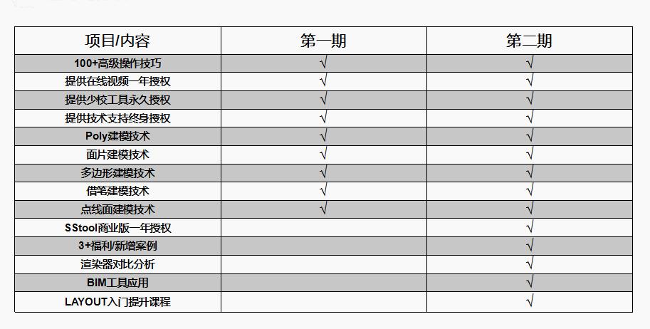 11/18《su建筑高级建模+渲染传奇入门到实战》第二期