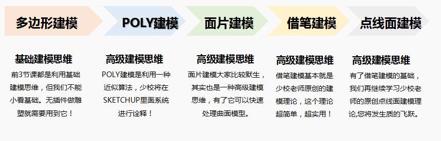 11/18《su建筑高级建模+渲染传奇入门到实战》第二期