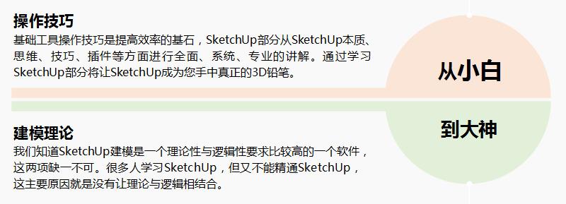 11/18《su建筑高级建模+渲染传奇入门到实战》第二期