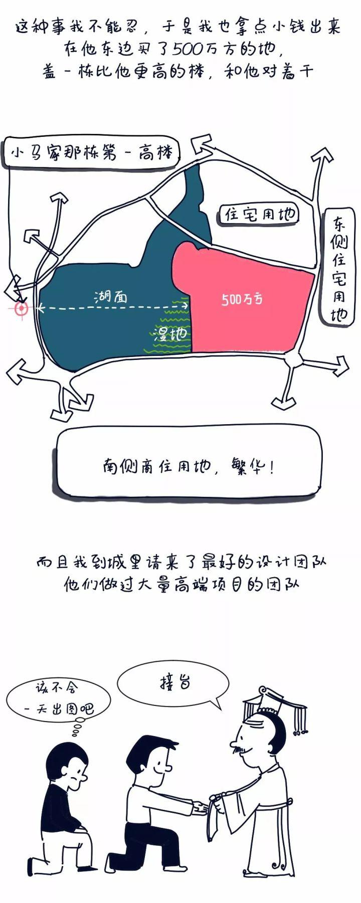 设计，不过是有钱人的游戏