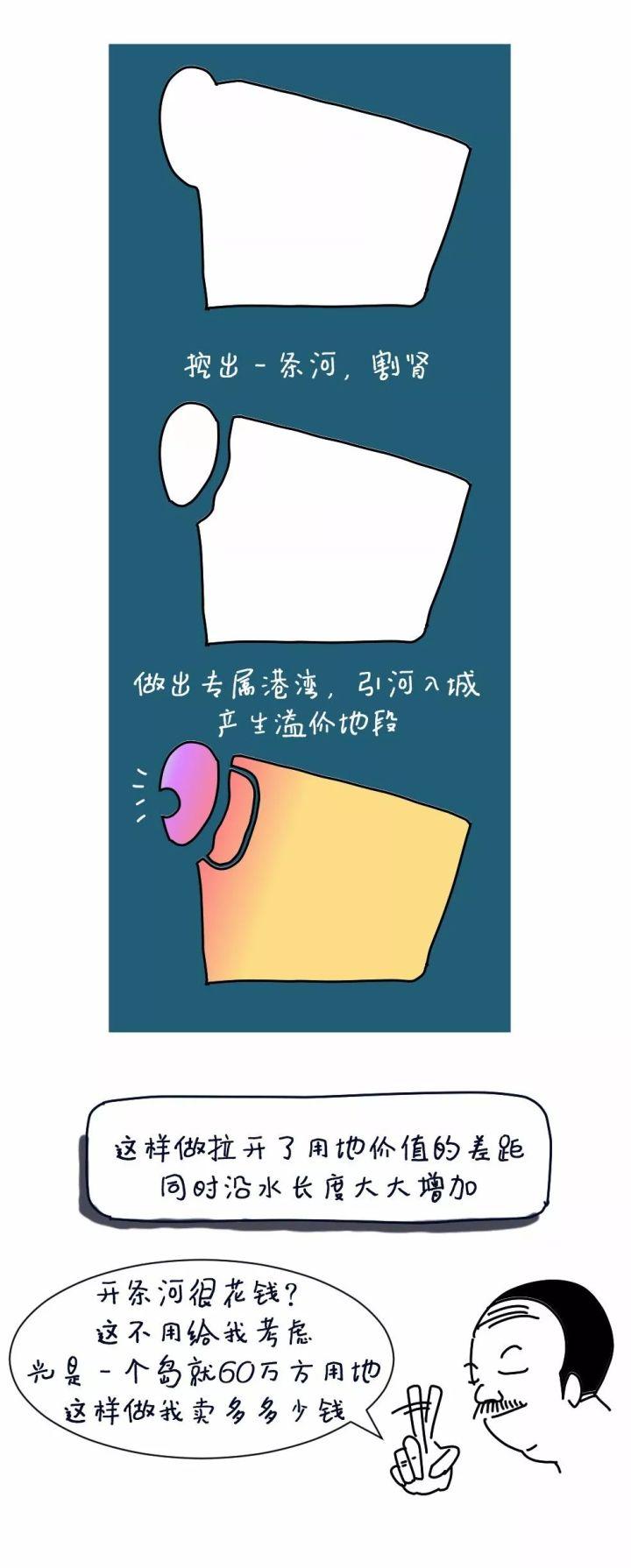 设计，不过是有钱人的游戏