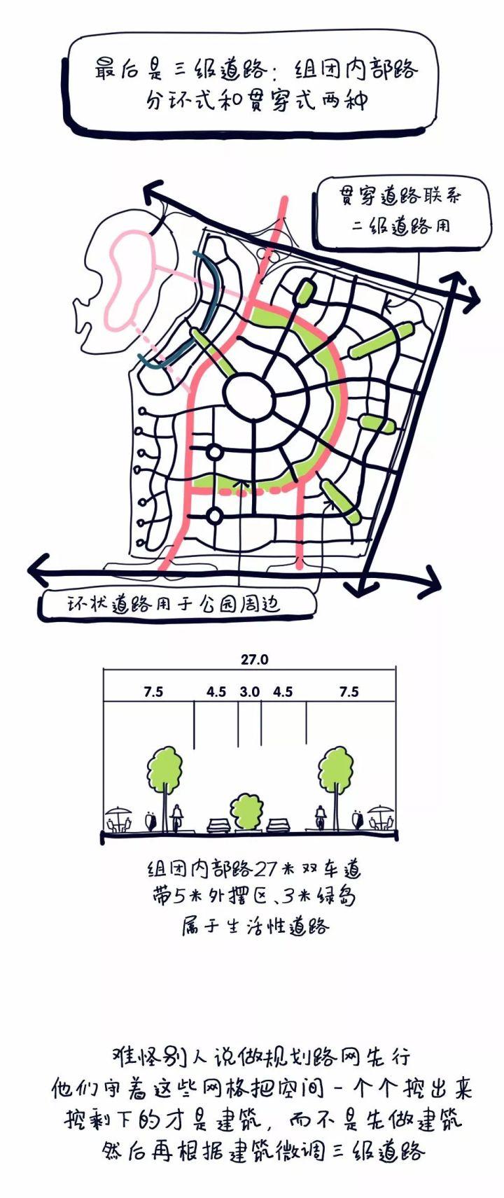 设计，不过是有钱人的游戏