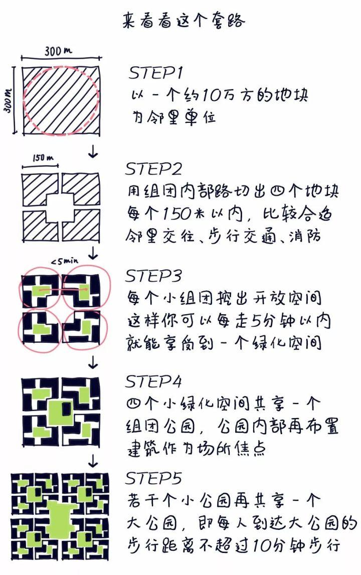 设计，不过是有钱人的游戏