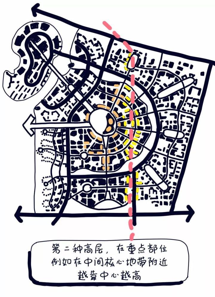 设计，不过是有钱人的游戏