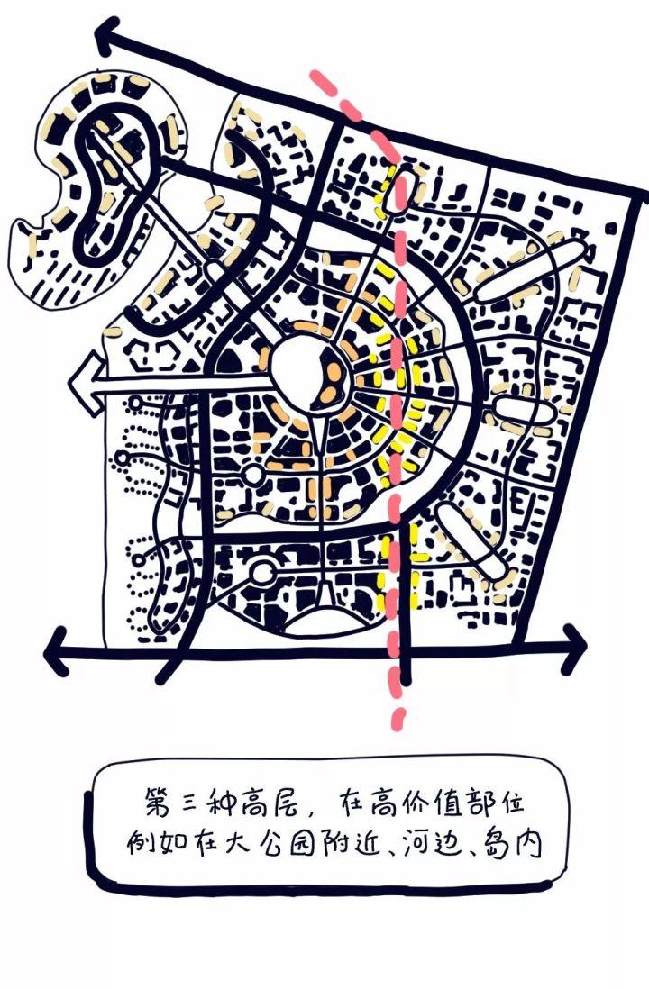 设计，不过是有钱人的游戏