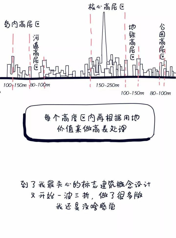 设计，不过是有钱人的游戏
