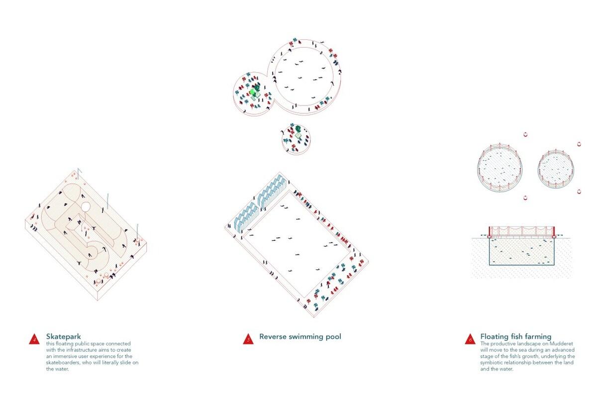 Europan 14竞赛二等奖作品 — “群岛内嵌套群岛”的城市策略