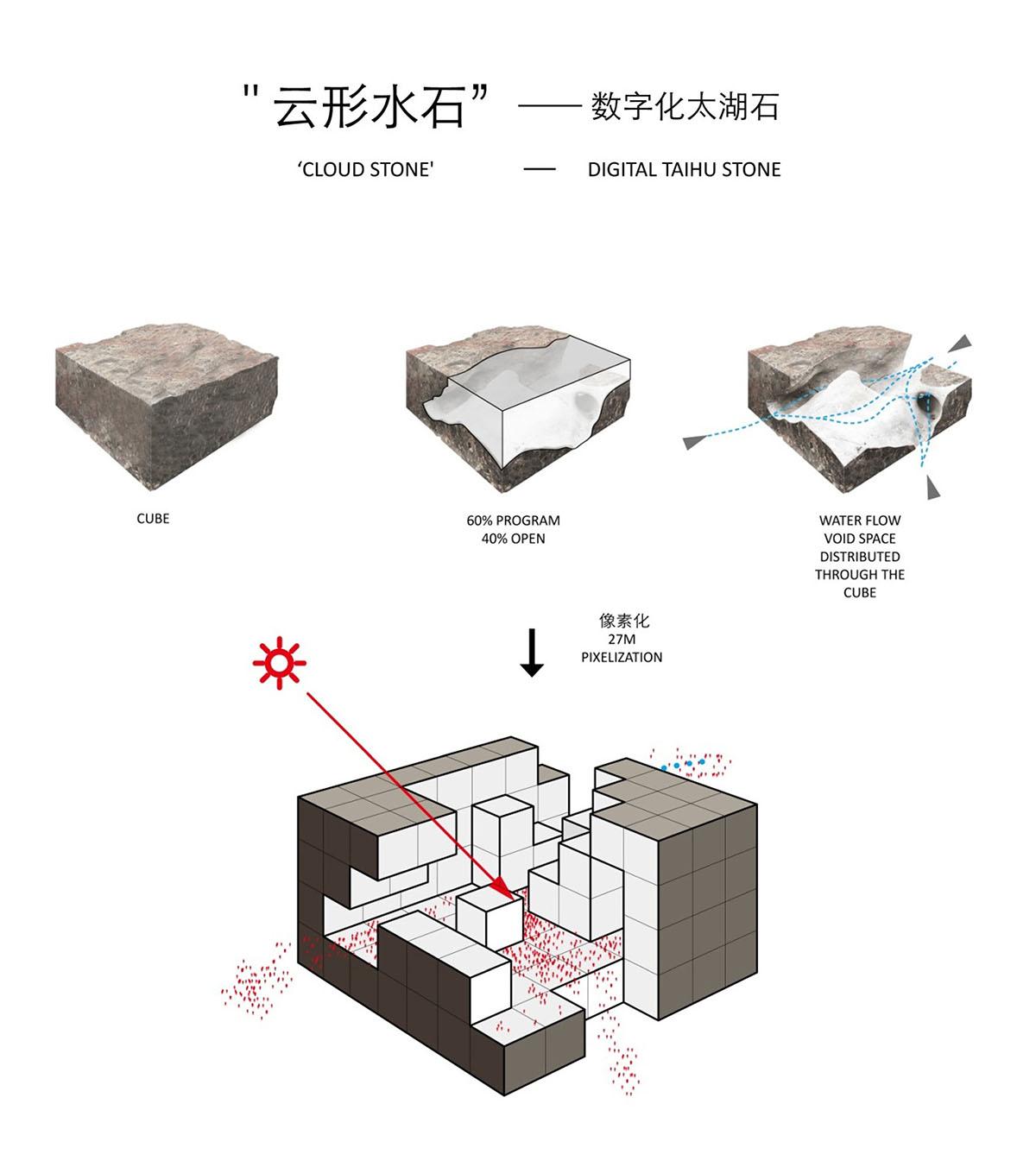 看得见风景的城池 — 苏州文体中心