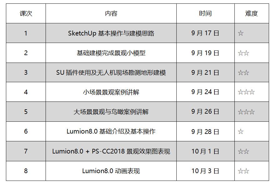 SU高效建模与Lumion8实战应用4.0