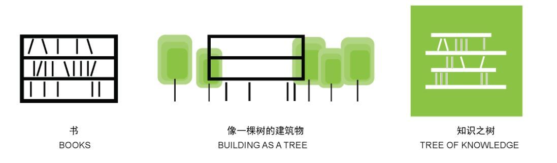 building_as_a_tree.jpg