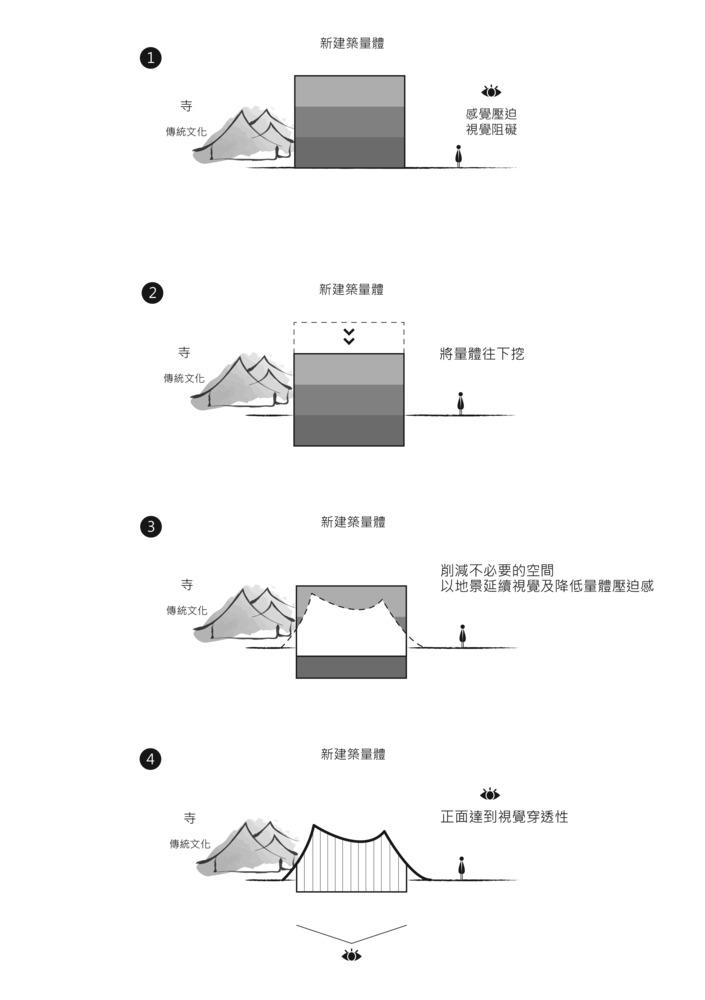与地景融为一体的弧线型售楼处 —— 汉阳归元寺售楼处设计