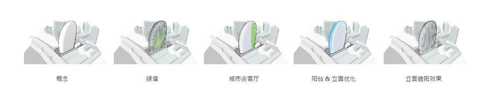 基隆河畔的绿色办公建筑 —— 砳建筑，台北 / Aedas