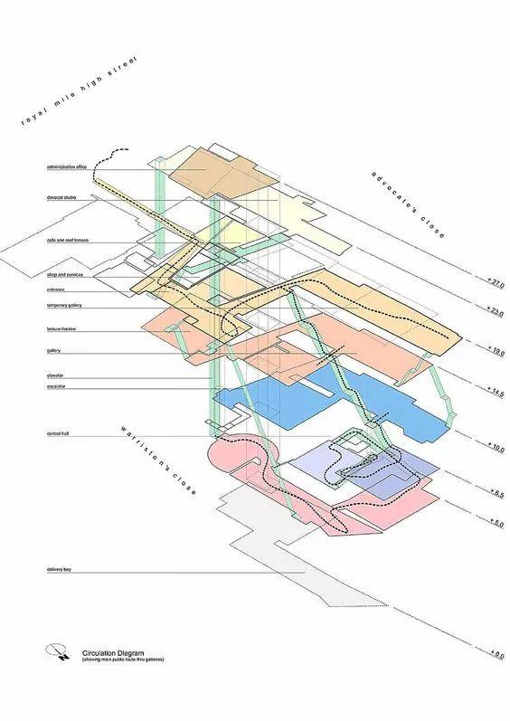 分析图专题丨成果校验篇 | 建筑学院