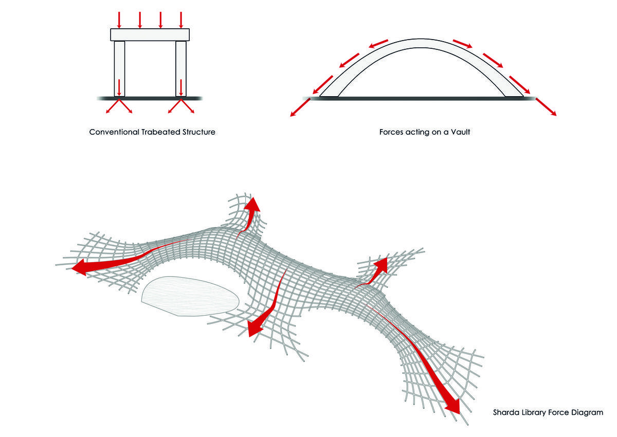 1554273925468798.jpg 6_Concept_Diagram_Load_Transfers.jpg