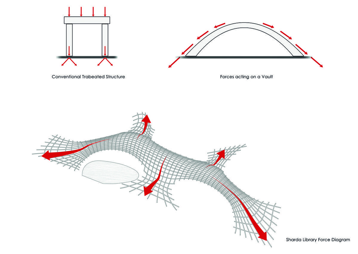 6_Concept_Diagram_Load_Transfers.jpg