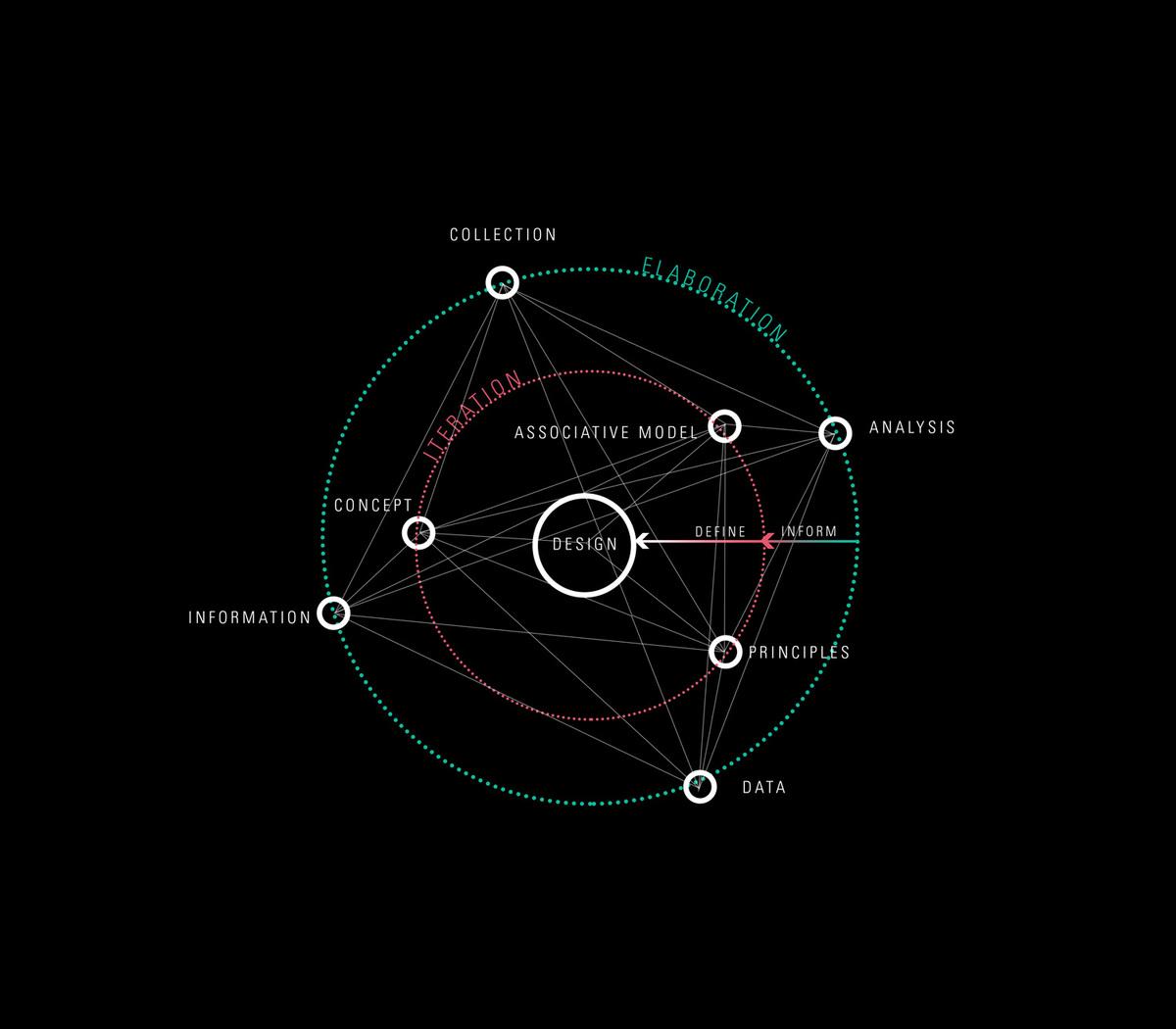 1557913919330718.jpg Diagram_design-process.jpg