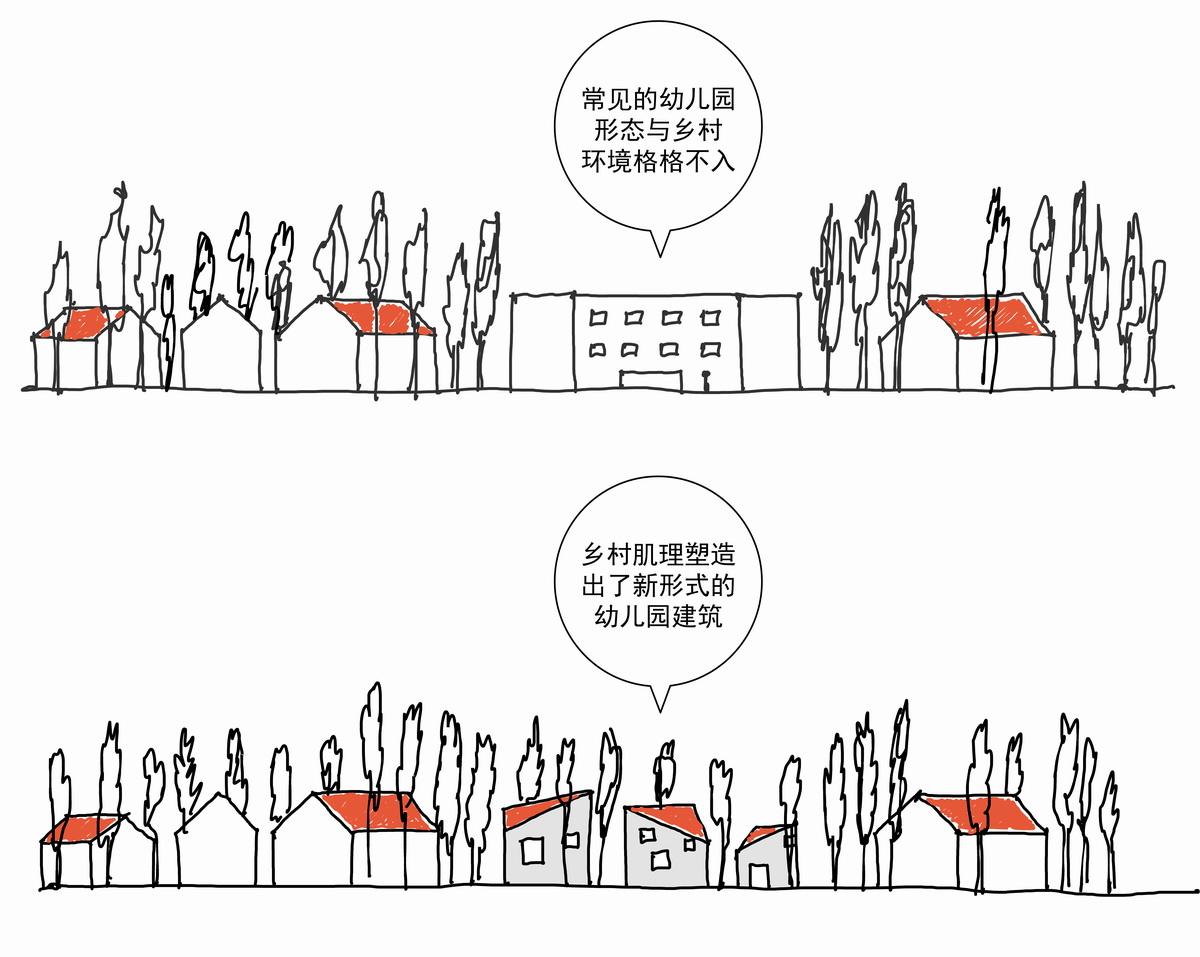 1559272862874612.jpg 调整大小 北沙幼儿园_融入乡村肌理_手绘.jpg
