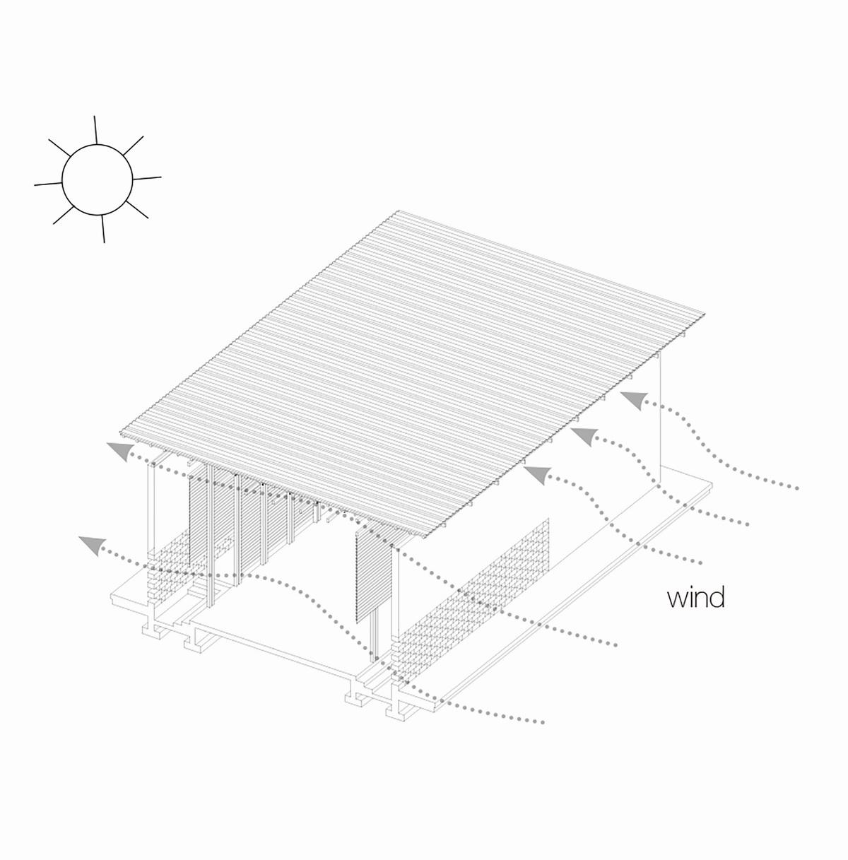 调整大小 10 Ventilation diagram 通风图解.jpg