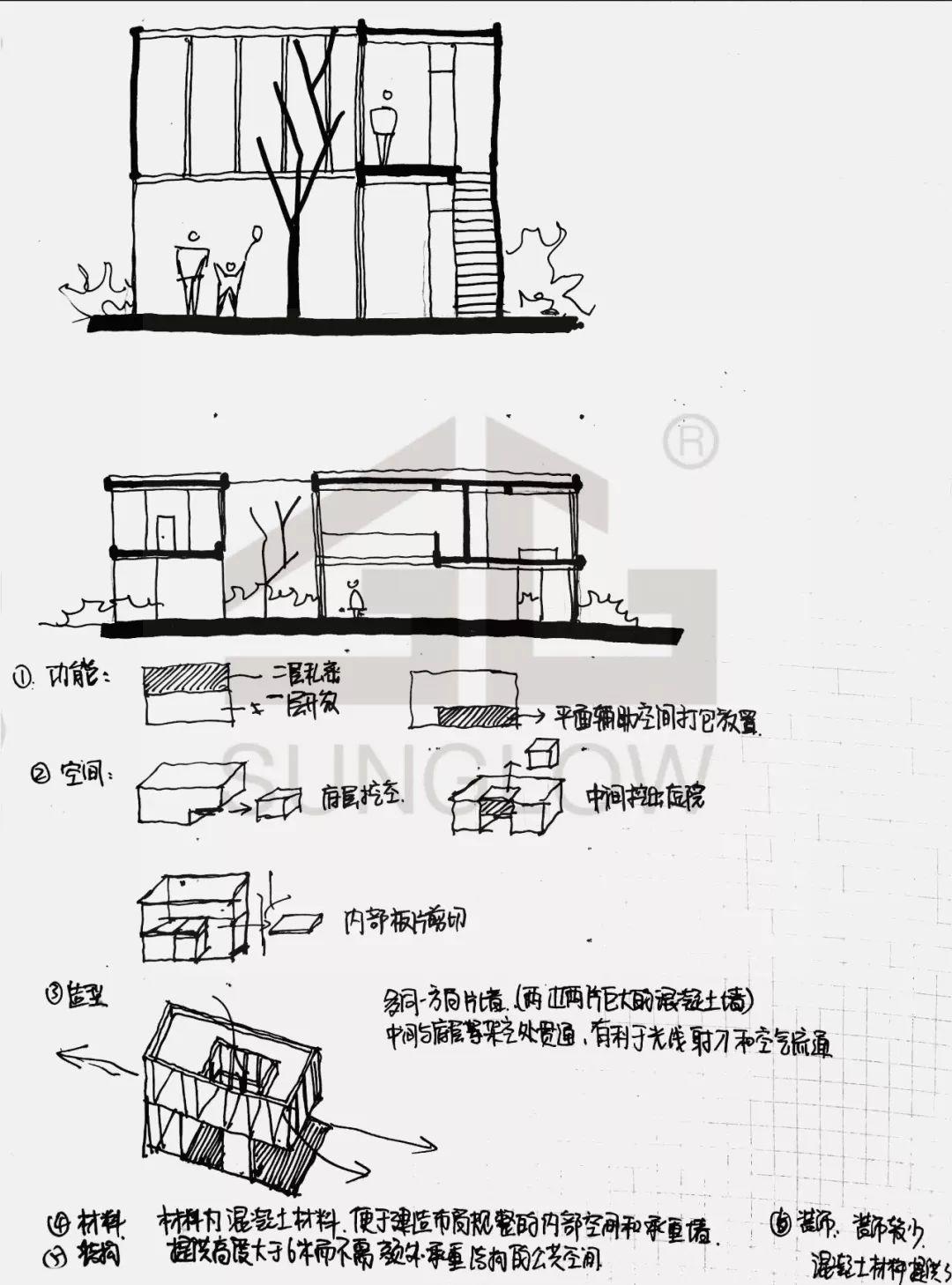 阿根廷lacomarca独立住宅案例抄绘