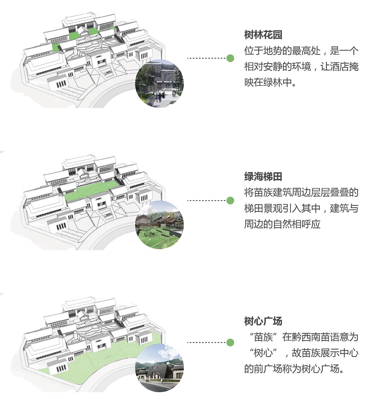 中国传统村落峰会永久会址暨 “世界苗族文化展示中心”竞赛方案 / 新空间设计 - docin.com豆丁网