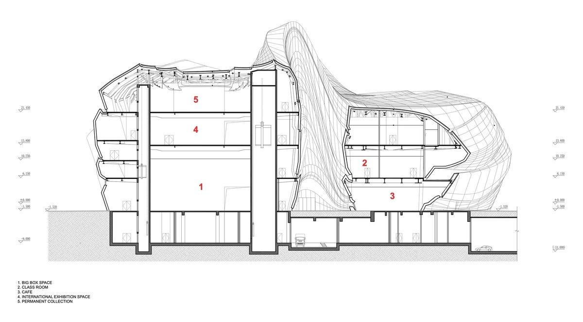 9 _ZHA_Changsha_Art_Museum_Section__02.jpg