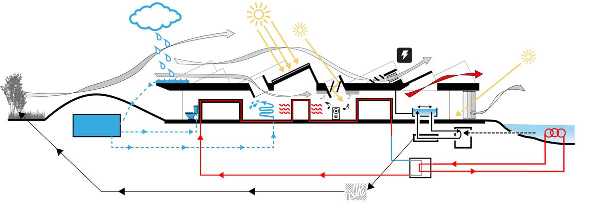 f7 _NORD_Architects_Diagram_sustainability.jpg