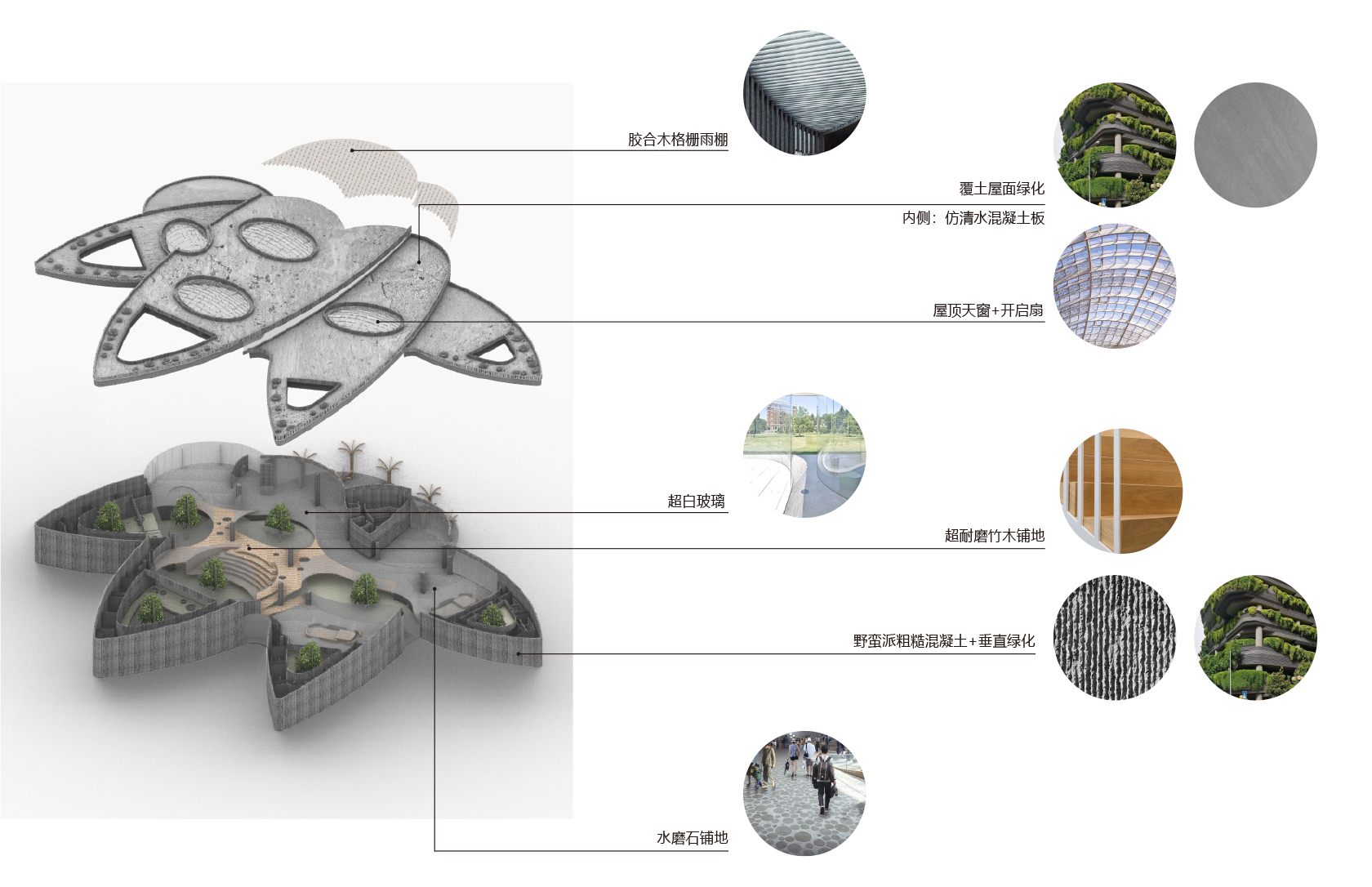 04. 大熊猫基地星星产房_材料分析 Panda Base Delivery House Architecture Materials.jpg