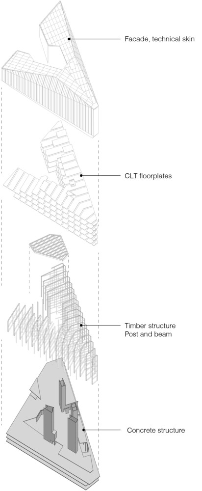 m7 _Diagram_Building_layers.jpg