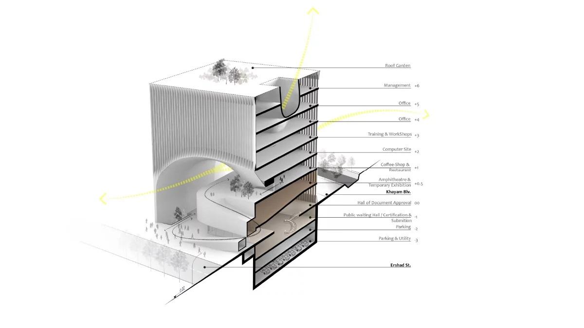 next-office-mashhad-CEO-headquarter-designboom-013.jpg