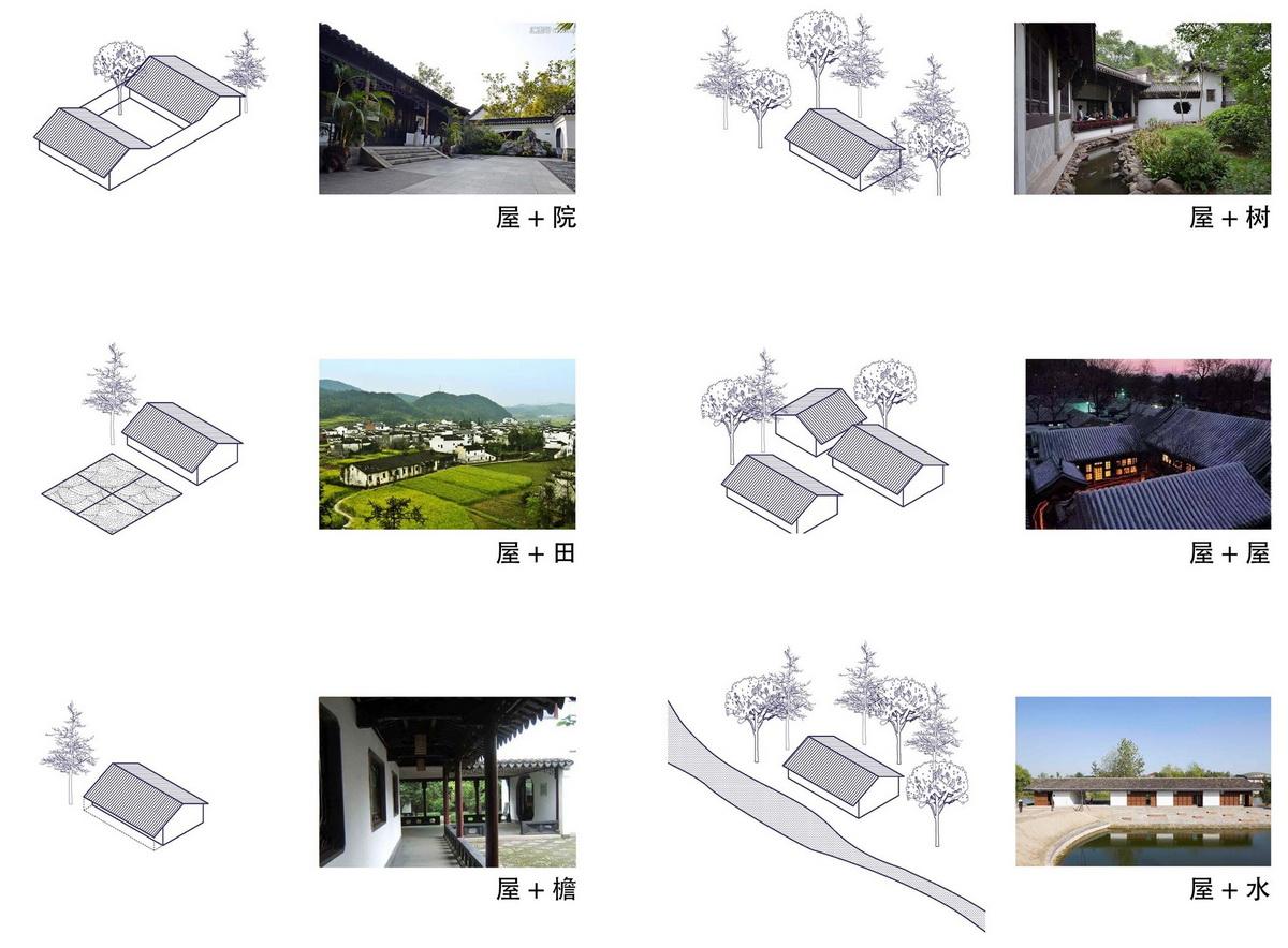 1591254907173439.jpg e1 _△林盘空间类型拆解_调整大小.jpg