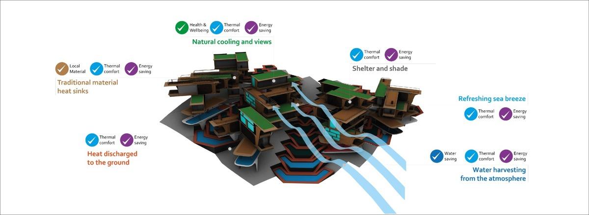 m2 _Roatán_Próspera_Environmental_Passive.jpg