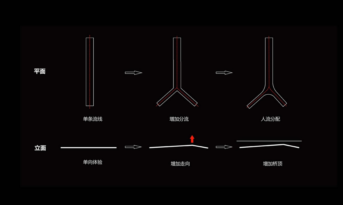 22_人行桥平面与立面图示_©南沙原创_调整大小.jpg