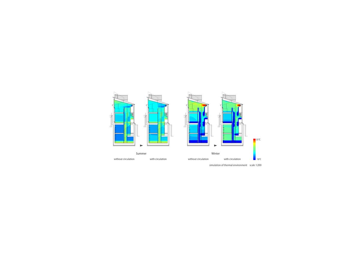 simulation_of_thermal_environment.jpg