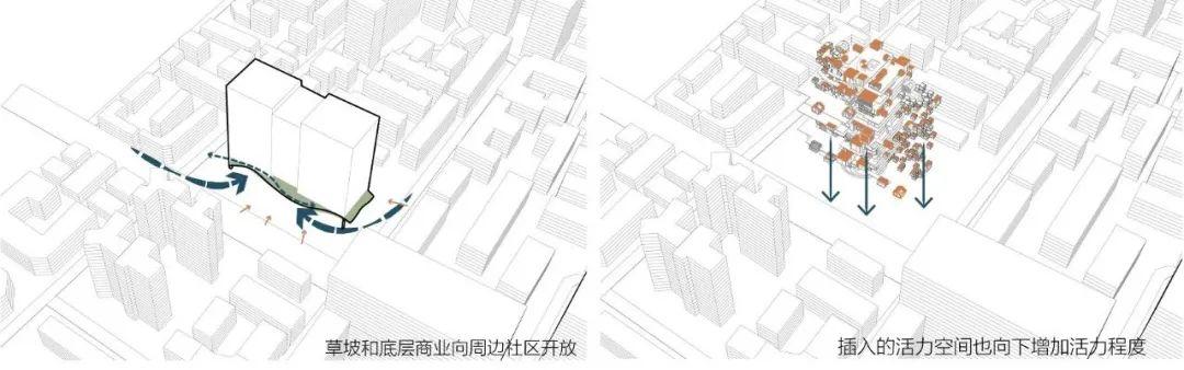 2020基准杯二等奖 | 回应疫情和老龄化问题的青银共居韧性社区