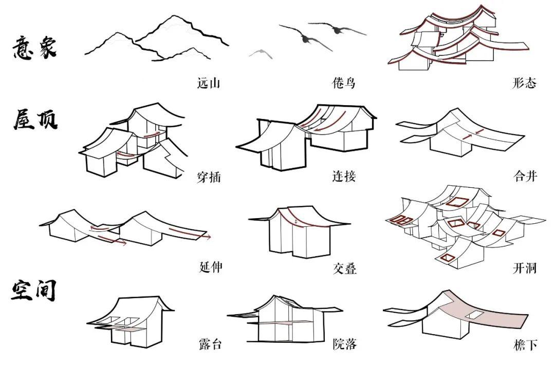 2020建筑新人赛TOP 100 |  趣味屋顶 爱发呆的重大女孩设计了一场好玩的梦