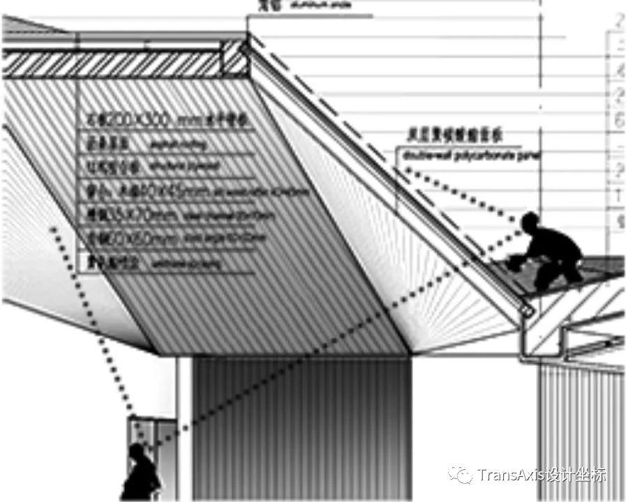 2020建筑新人赛TOP 2 | 学院派“教科书‘级别的折板屋面美术馆