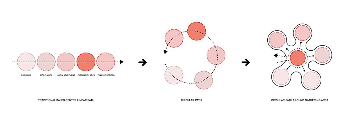 06 diagram 概念图 © MDO.jpg