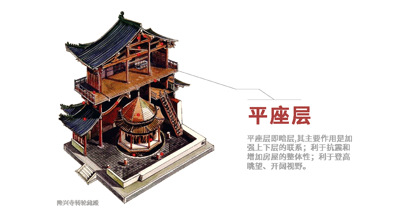1635931791121042.gif 23 隆兴寺转轮藏殿平座层示意_goa大象设计-min.gif