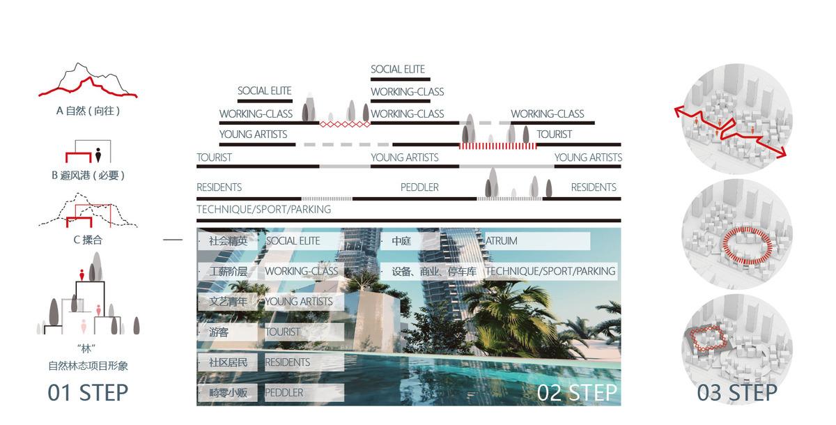 联泰超总湾国际中心 / 林聪建筑工作室