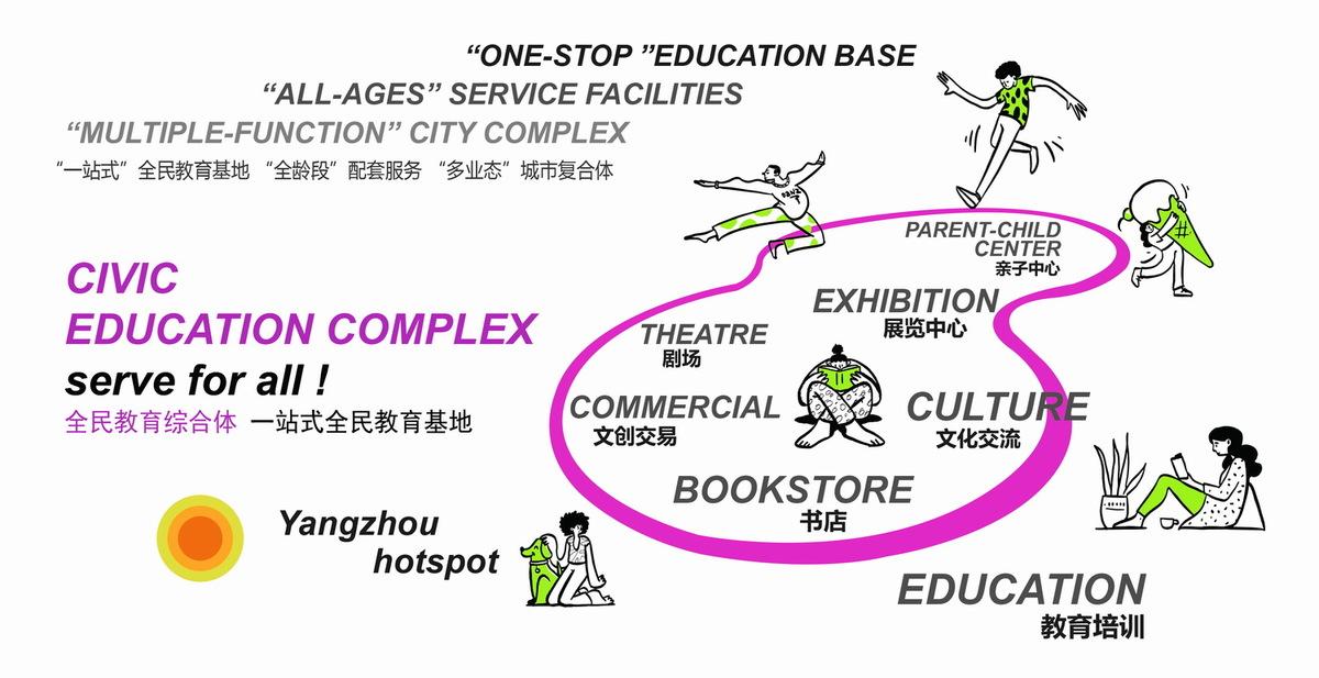 1651891922708429.jpg 调整大小 01业态分析.jpg