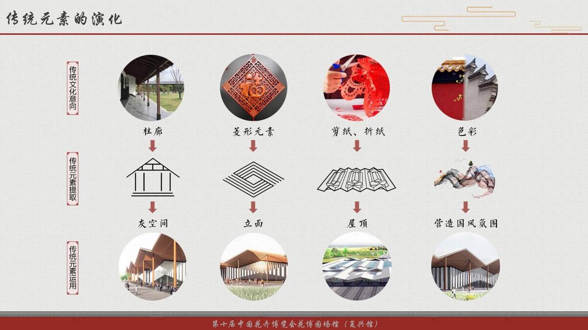 第十届中国花博会复兴馆 / 华建集团上海建筑设计研究院